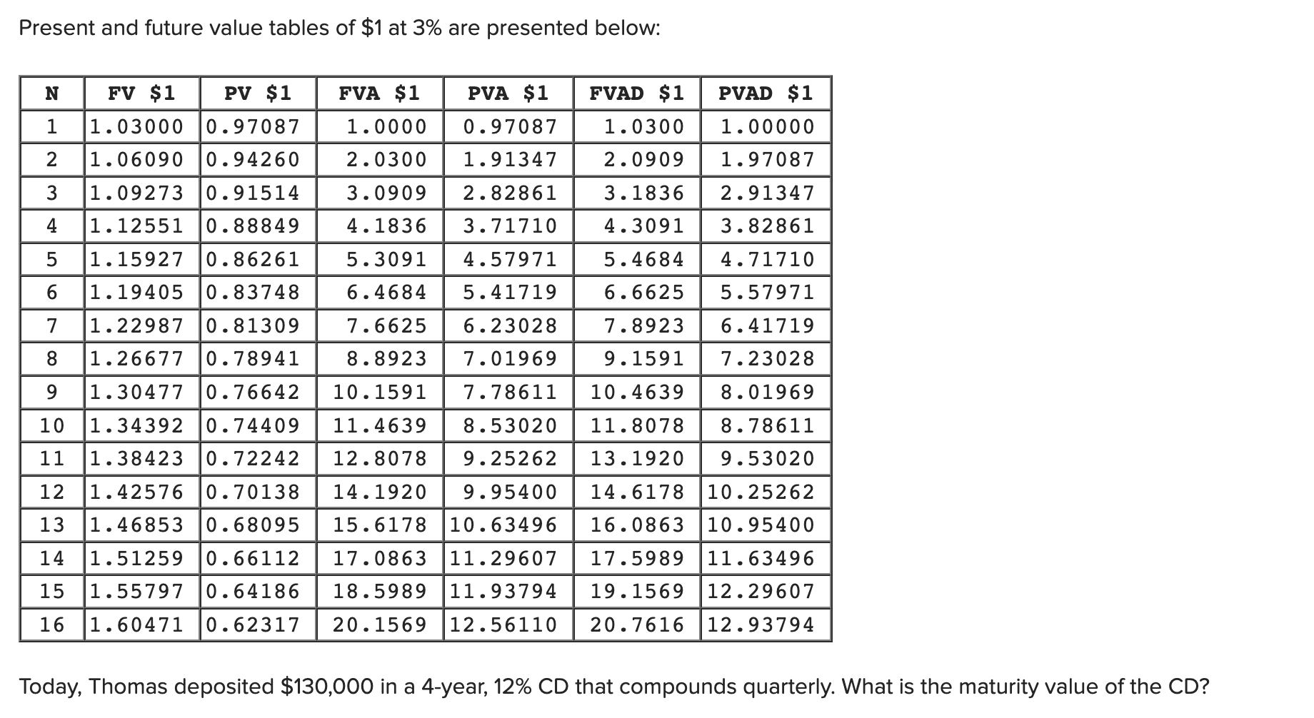 Solved Present and future value tables of $1 at 3% are | Chegg.com