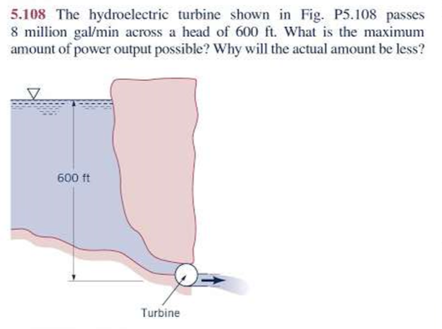 5 108 The Hydroelectric Turbine Shown In Fig P5 108 Chegg 