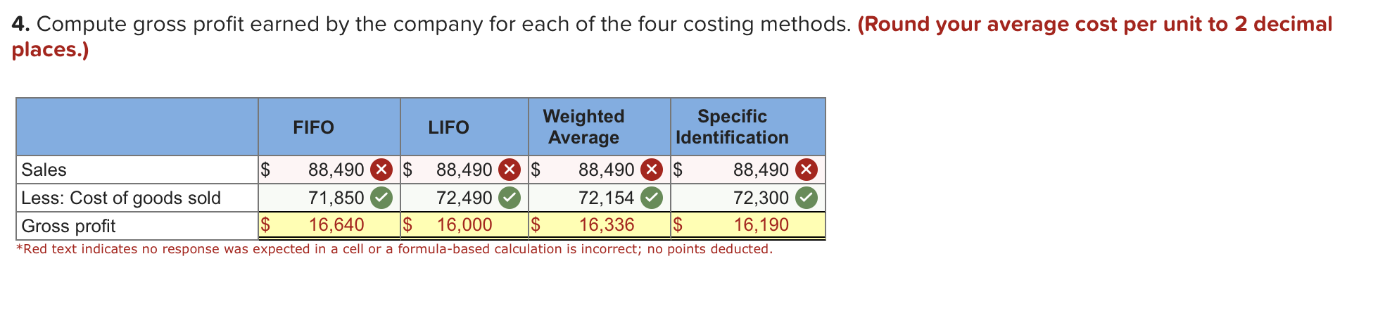 Weighted Average Inventory Method Calculations (Periodic & Perpetual) –  Accounting In Focus