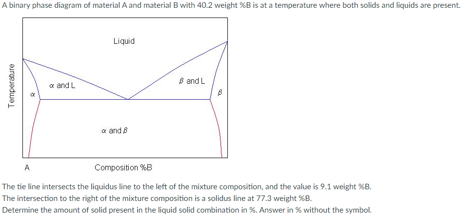 Solved A Binary Phase Diagram Of Material A And Material B | Chegg.com