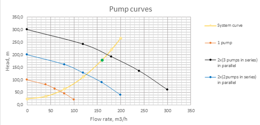 Pump - Diverse