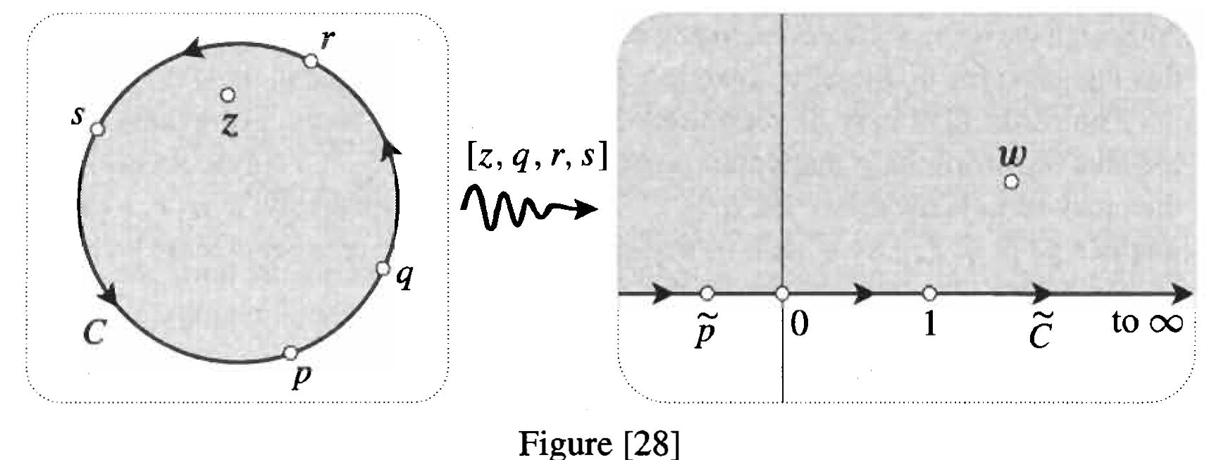 As In Figure 28 Think Of The Cross Ratio Z Q R Chegg Com