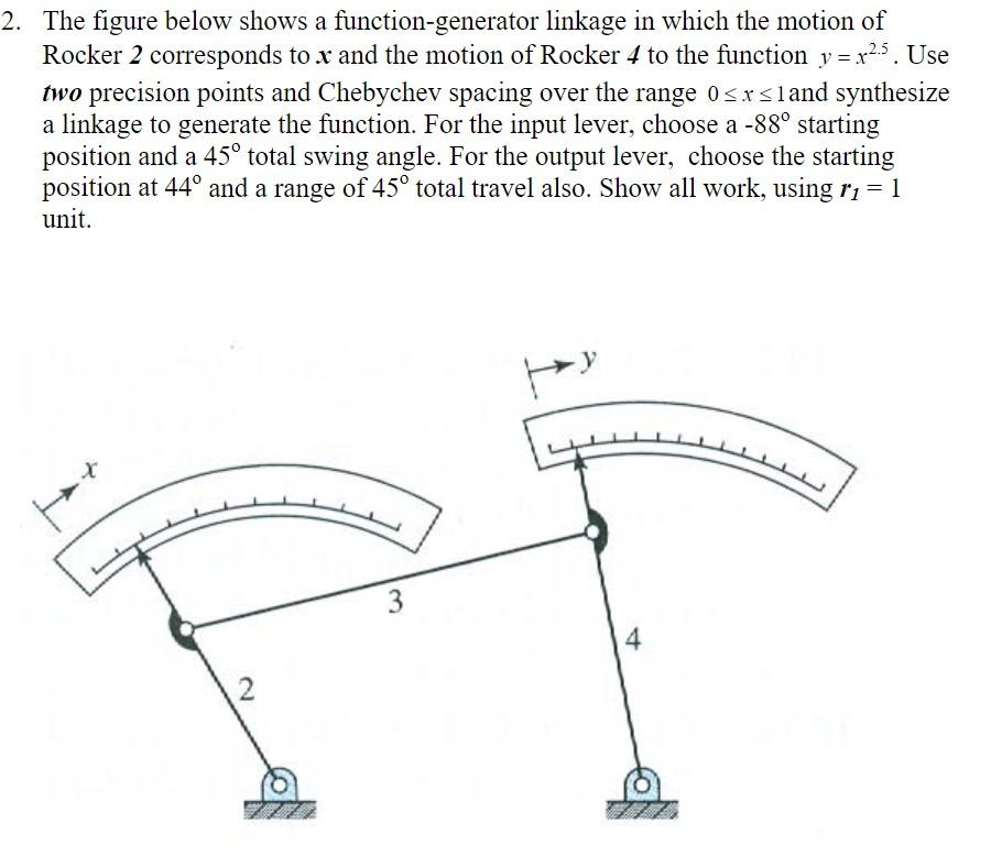 Solved The figure below shows a function-generator linkage | Chegg.com