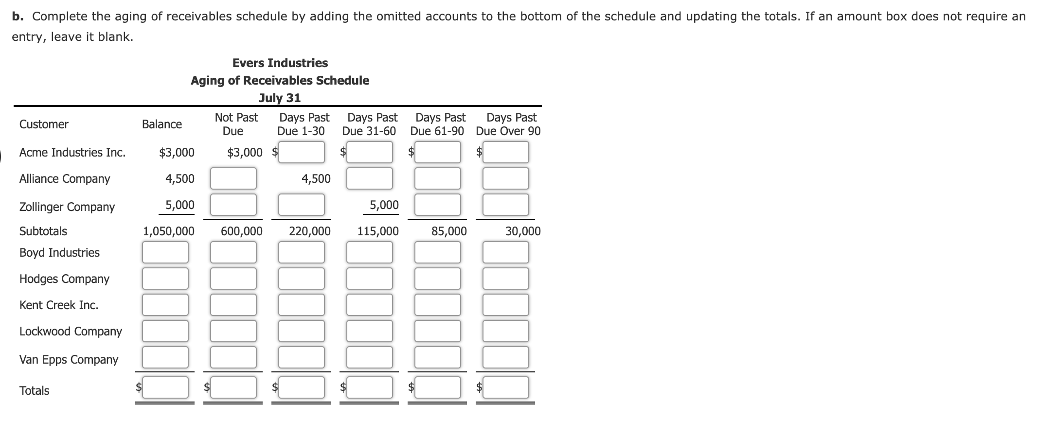 Solved Aging of Receivables Schedule The accounts receivable