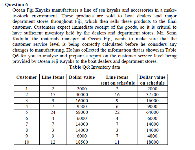 Solved (i) Ocean Fiji Kayaks has always measured customer