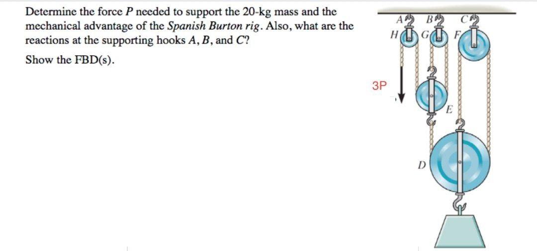 Solved Determine the force P needed to support the 20-kg | Chegg.com
