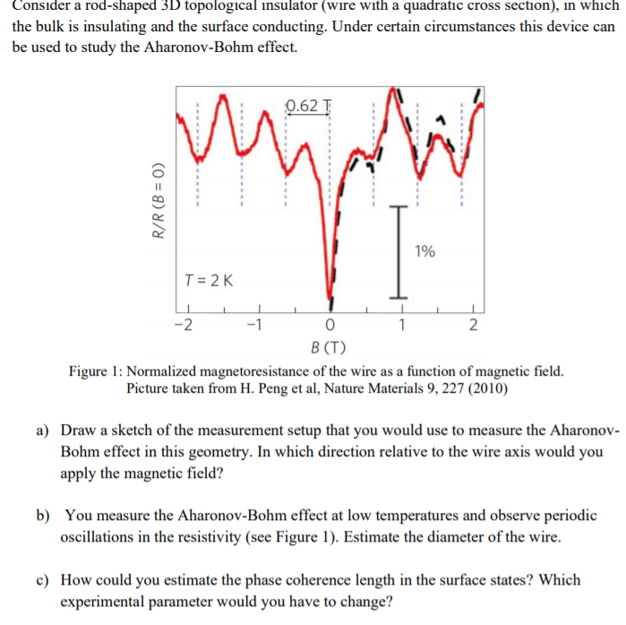 Consider a rod-shaped 3D topological insulator (wire | Chegg.com