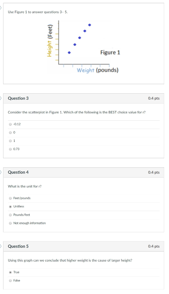 Solved Use Figure 1 to answer questions 3- 5 Figure 1 Weight | Chegg.com
