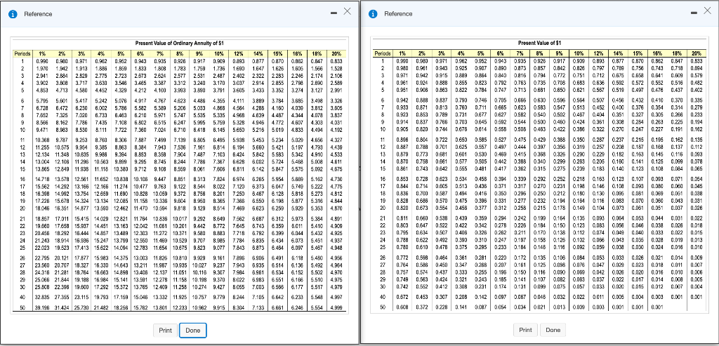 Present Value Of 1 Table | Cabinets Matttroy