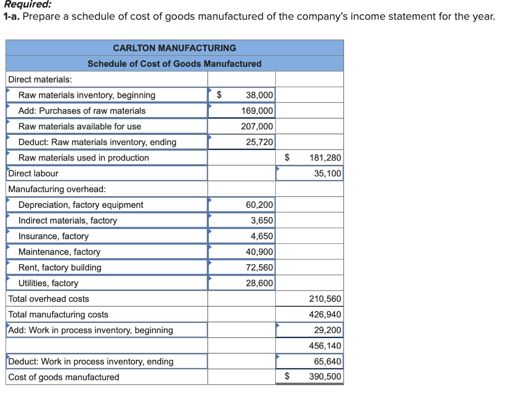 solved-problem-2-24-schedule-of-cost-of-goods-manufactured-chegg