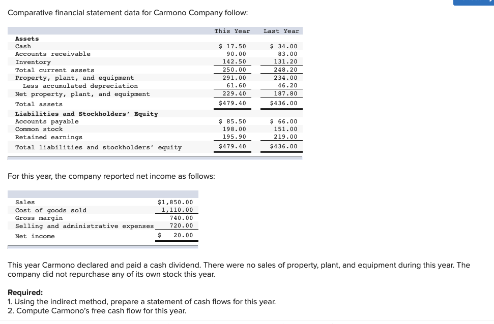 solved-comparative-financial-statement-data-for-carmono-chegg