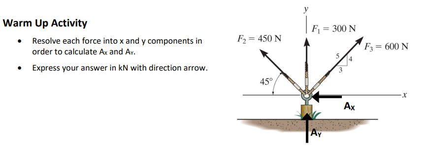Solved Warm Up Activity - Resolve each force into x and y | Chegg.com