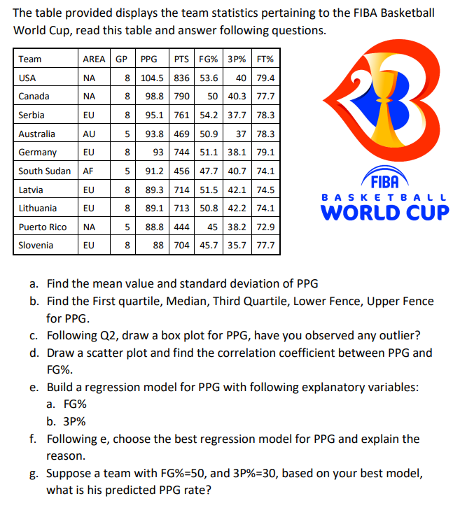 Solved The Table Provided Displays The Team Statistics | Chegg.com