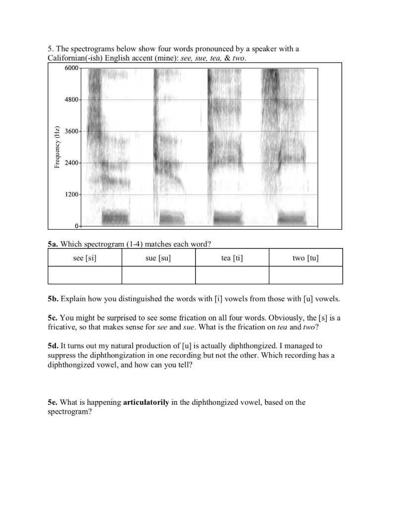 5. The spectrograms below show four words pronounced | Chegg.com