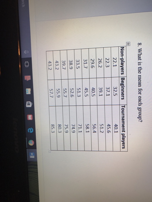 Solved What is the mean for each group? | Chegg.com