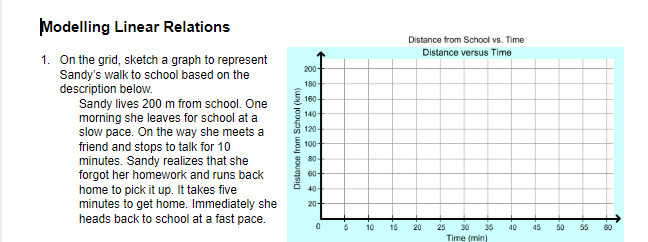 Linear Function Distance Vs. Time Problem Solved Modelling Linear Relations Distance from School vs. | Chegg.com