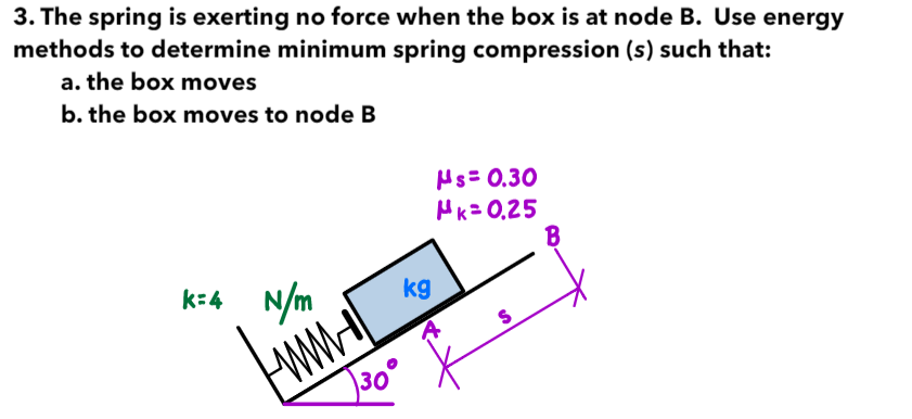 Solved 3. The spring is exerting no force when the box is at | Chegg.com