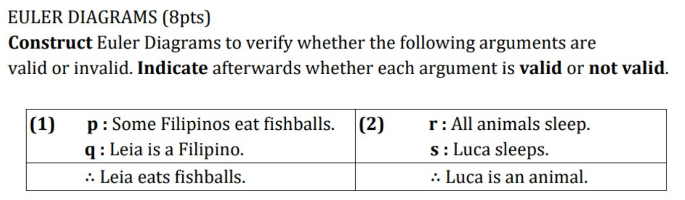 Solved EULER DIAGRAMS (8pts) Construct Euler Diagrams to | Chegg.com