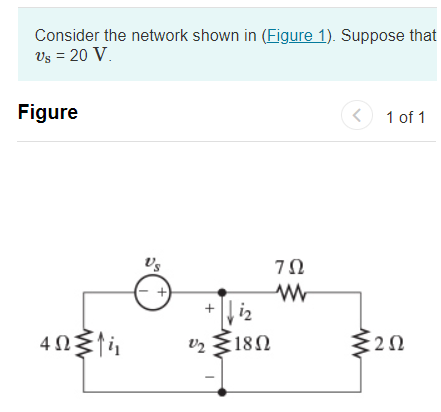 Solved Consider The Network Shown In (Figure 1). Suppose | Chegg.com