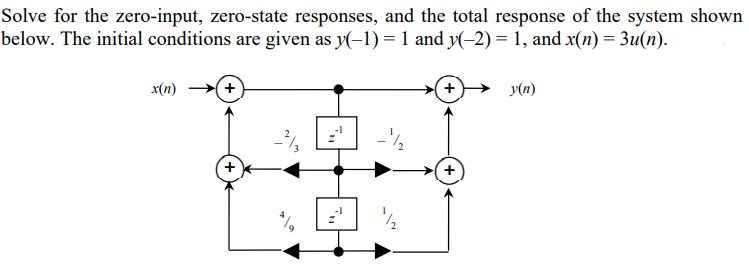 Solved Solve for the zero-input, zero-state responses, and | Chegg.com