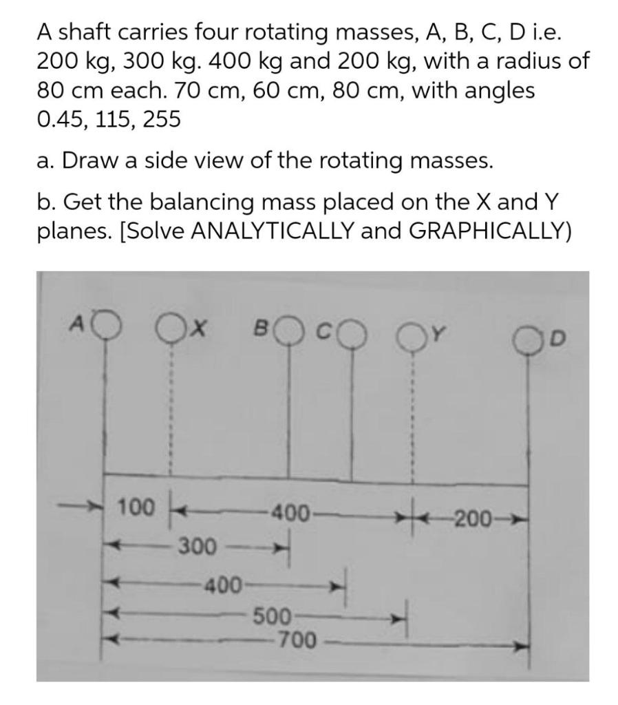 Solved A shaft carries four rotating masses, A, B, C, D i.e.