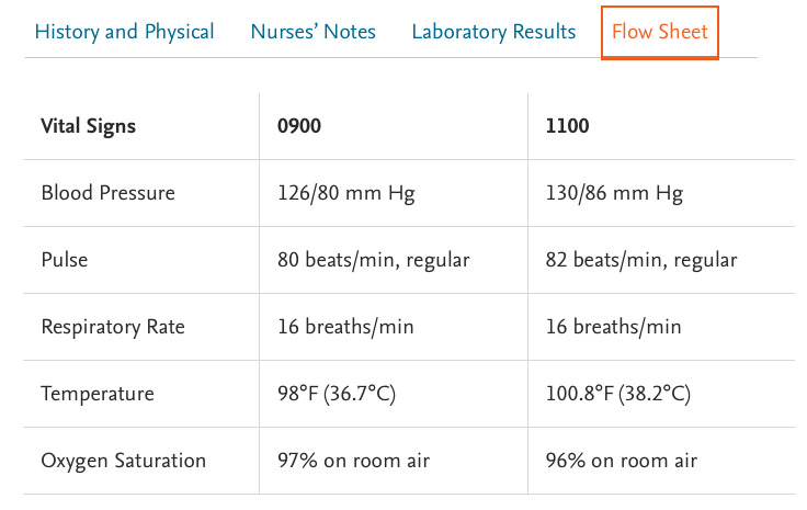 Solved Client had history of diabetes mellitus, urinary | Chegg.com