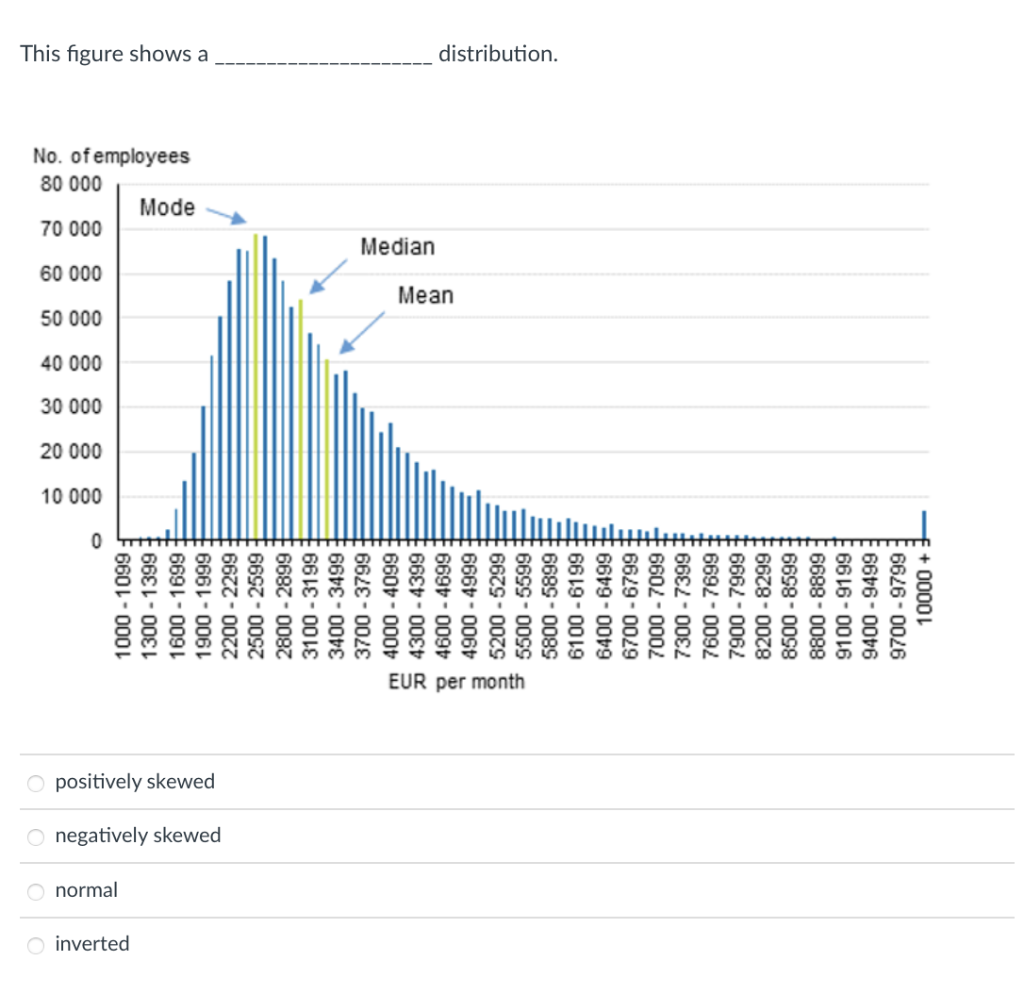 This figure shows a distribution.