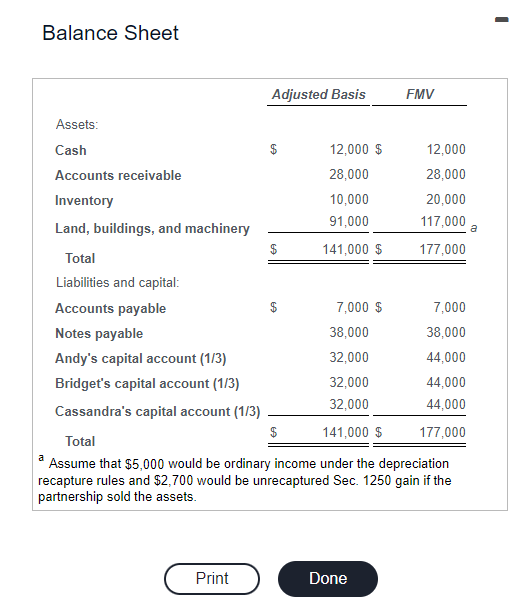 partner current account in balance sheet