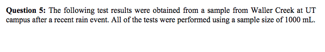 Solved Question 5: The following test results were obtained | Chegg.com