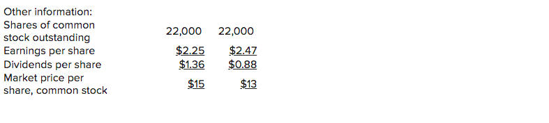 Solved J. Briggs Inc. Income Statement For years ended | Chegg.com