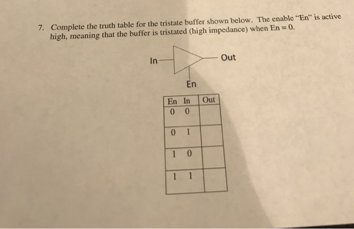Solved Complete the truth table for the tristate buffer | Chegg.com