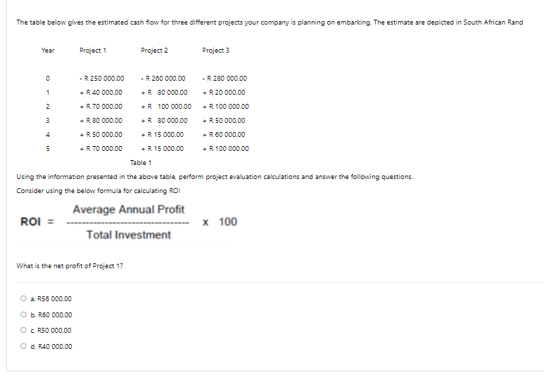 Solved The table below gives the estimated cash flow for | Chegg.com