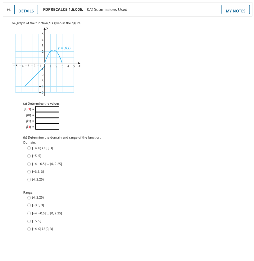 Solved 14. DETAILS FDPRECALC5 1.6.006. 0/2 Submissions Used | Chegg.com