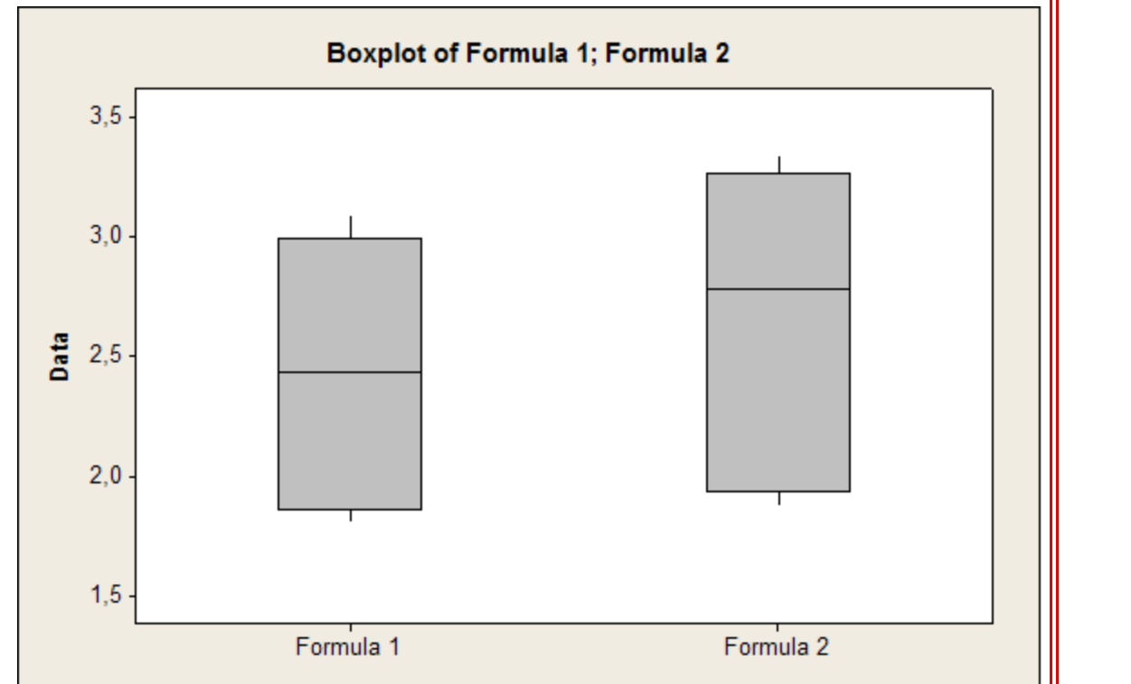Solved The "cold start ignition time" of an automobile