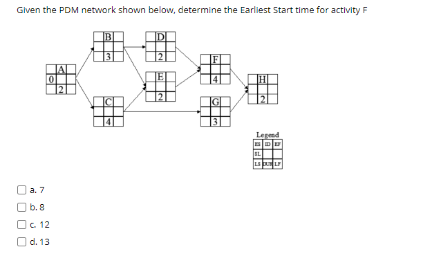 Solved Given the PDM network shown below, determine the | Chegg.com