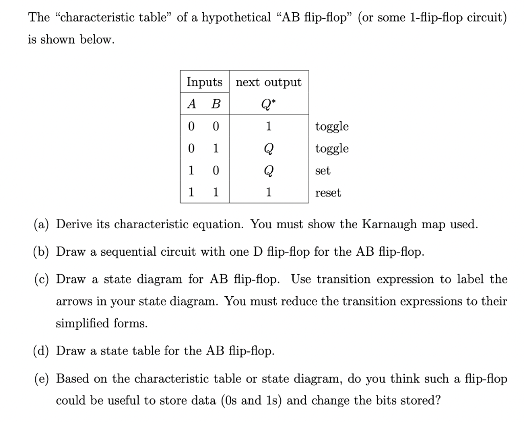 Solved The “characteristic Table” Of A Hypothetical “AB | Chegg.com