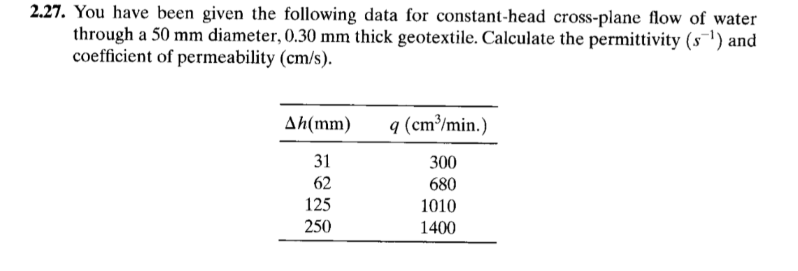 Solved 2.27. You have been given the following data for | Chegg.com