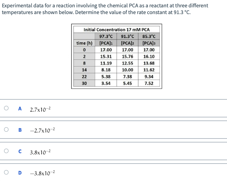 Solved Experimental data for a reaction involving the | Chegg.com
