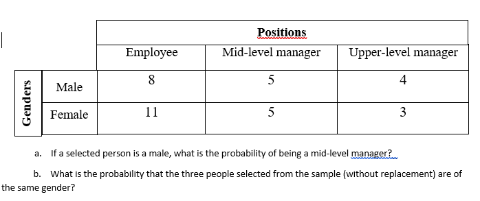 Solved Positions Employee Mid-level Manager Upper-level | Chegg.com