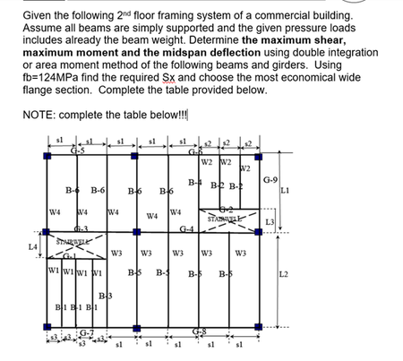 Given the following 2nd floor framing system of a | Chegg.com