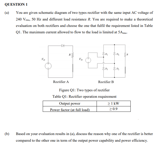 types of rectifier