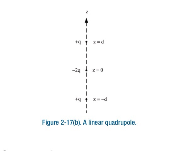 Solved 2-55. Figure 2-17(b) Shows A Linear Quadrupole. Show | Chegg.com