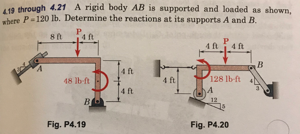 Solved A19 through 4.21 A rigid body AB is supported and | Chegg.com