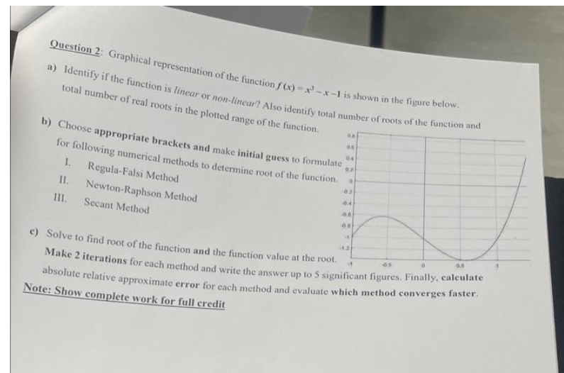 Solved Question 2: Graphical representation of the function | Chegg.com