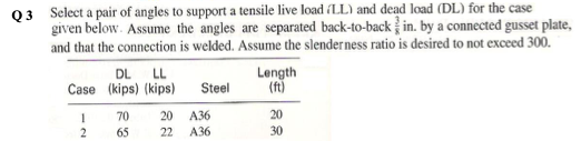 Solved Q3 Select a pair of angles to support a tensile live | Chegg.com