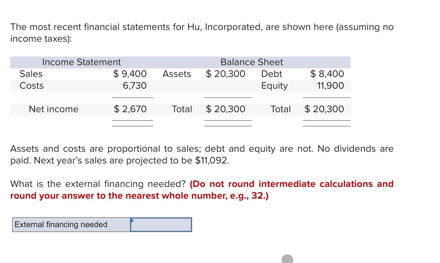 Solved The most recent financial statements for Hu,
