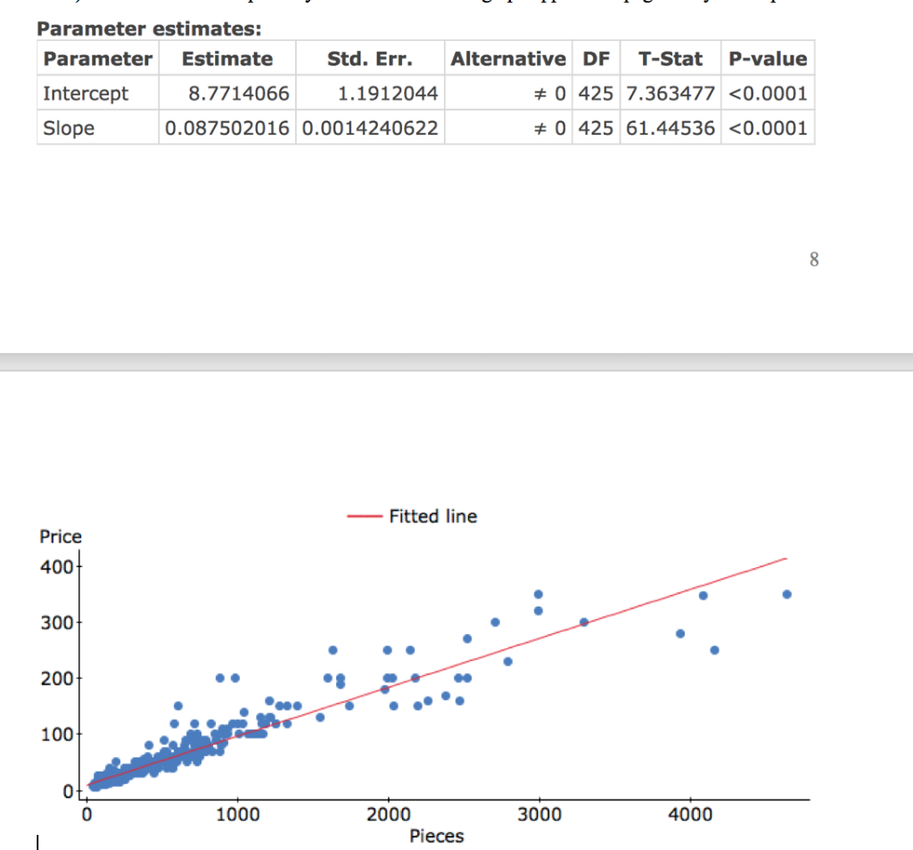 Solved Parameter estimates: Parameter Estimate Std. Err. | Chegg.com