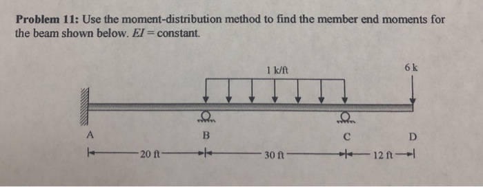 Solved Problem 11: Use the moment-distribution method to | Chegg.com