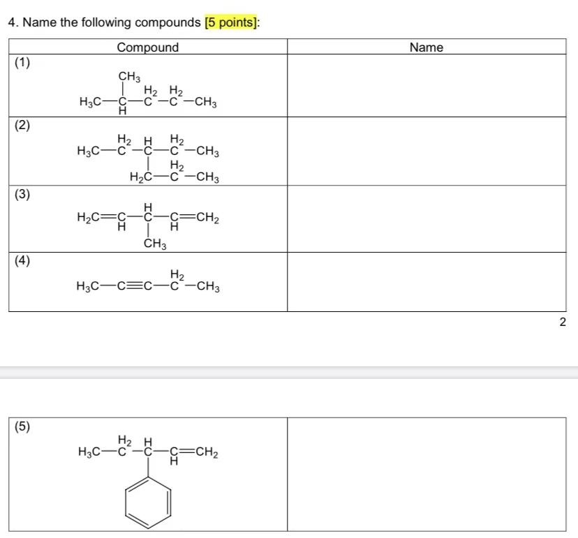 Solved 4. Name the following compounds [5 points): Compound | Chegg.com