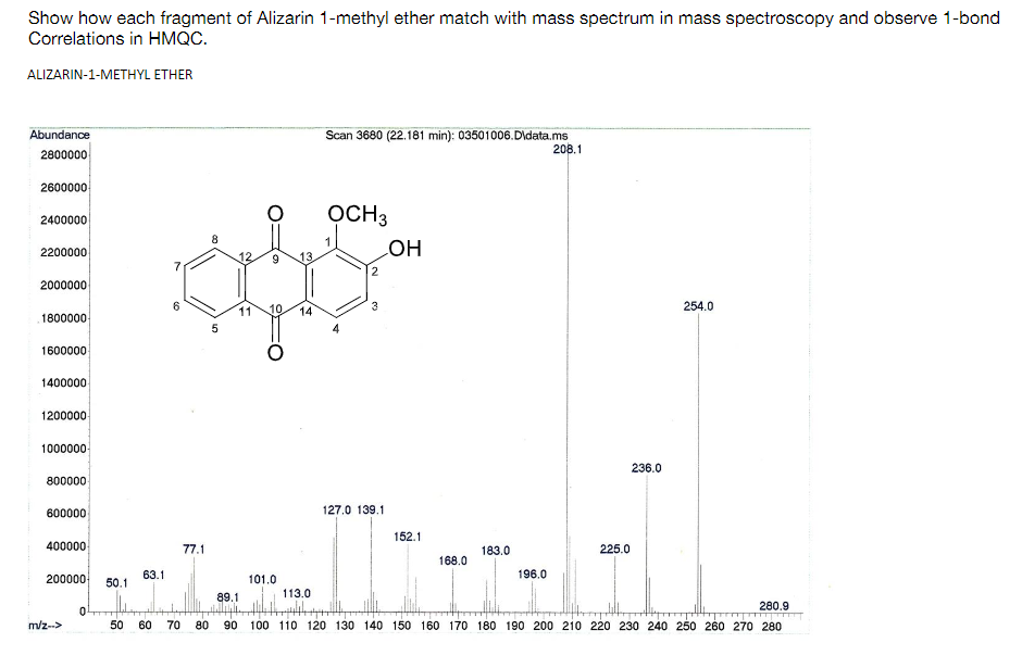 Show how each fragment of Alizarin 1-methyl ether match with mass spectrum in mass spectroscopy and observe 1-bond Correlatio